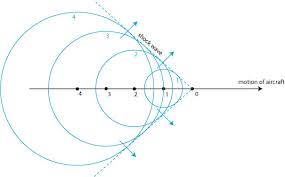 Chemical Kinetics & Combustion